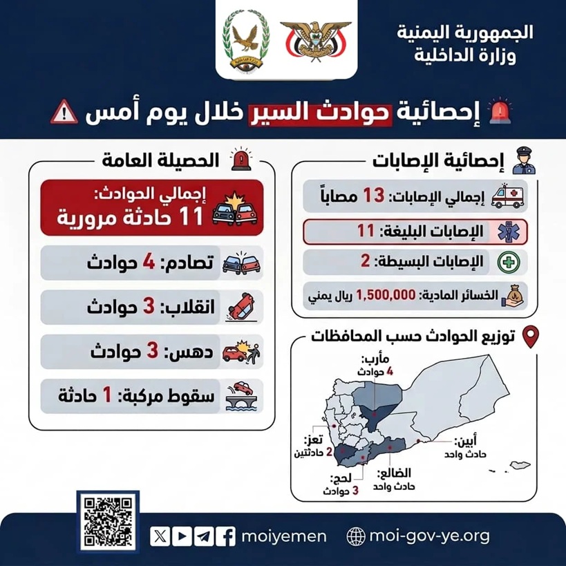 انفوغراف