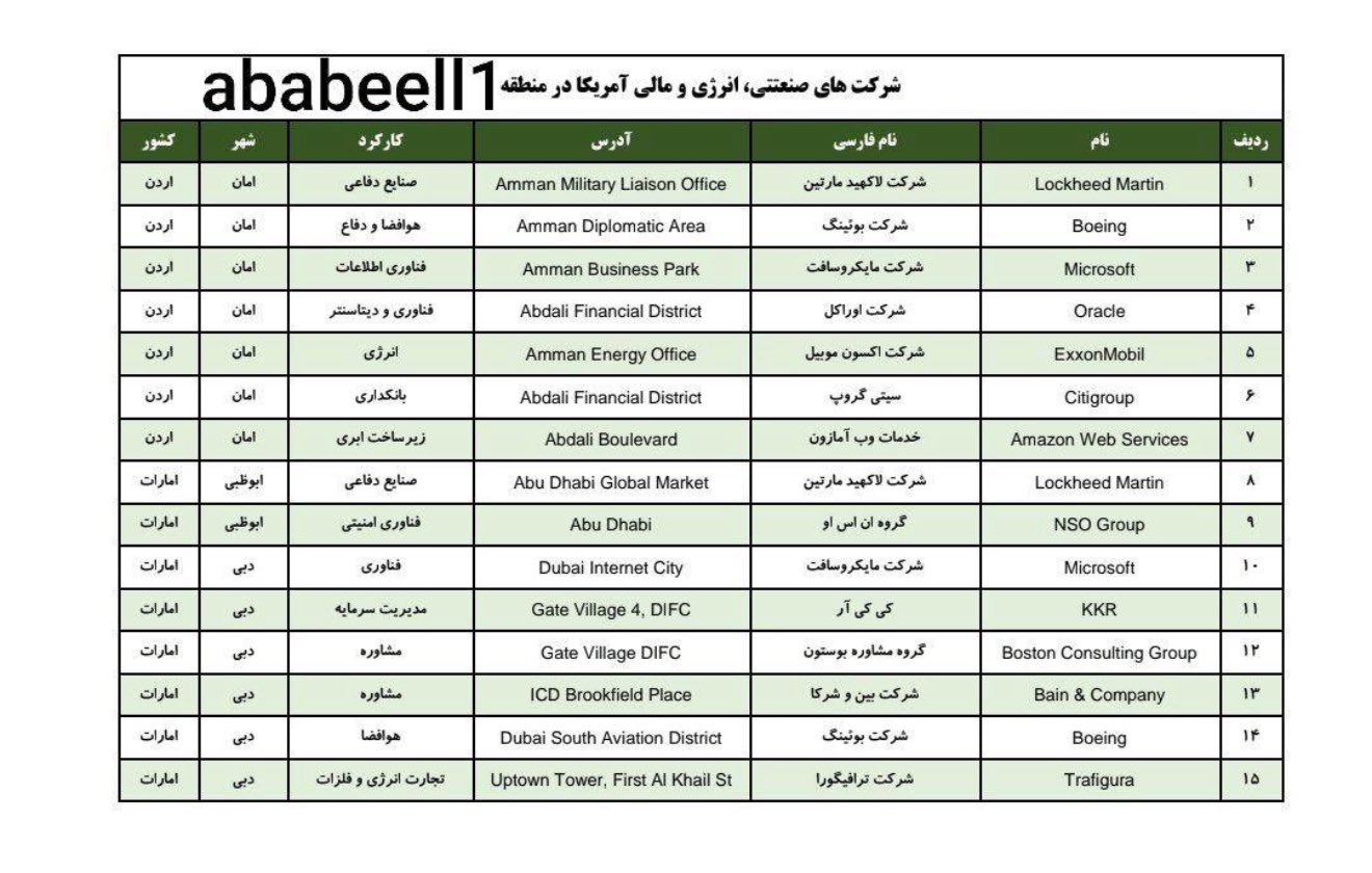 قائمة الاهداف الايرانية